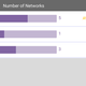 Image for article titled 5 Easy Router Tweaks for Faster, More Secure Wifi